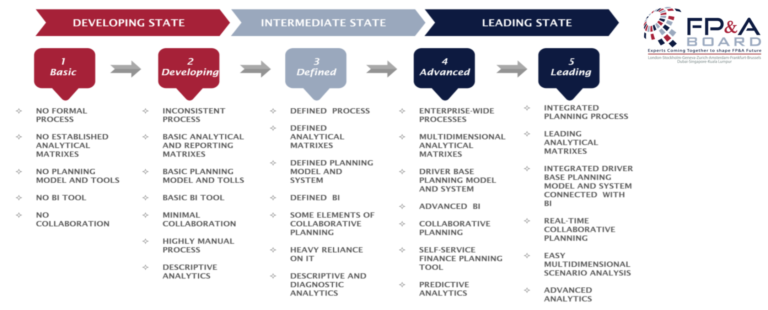 FPA_Analytics_Maturity_Model