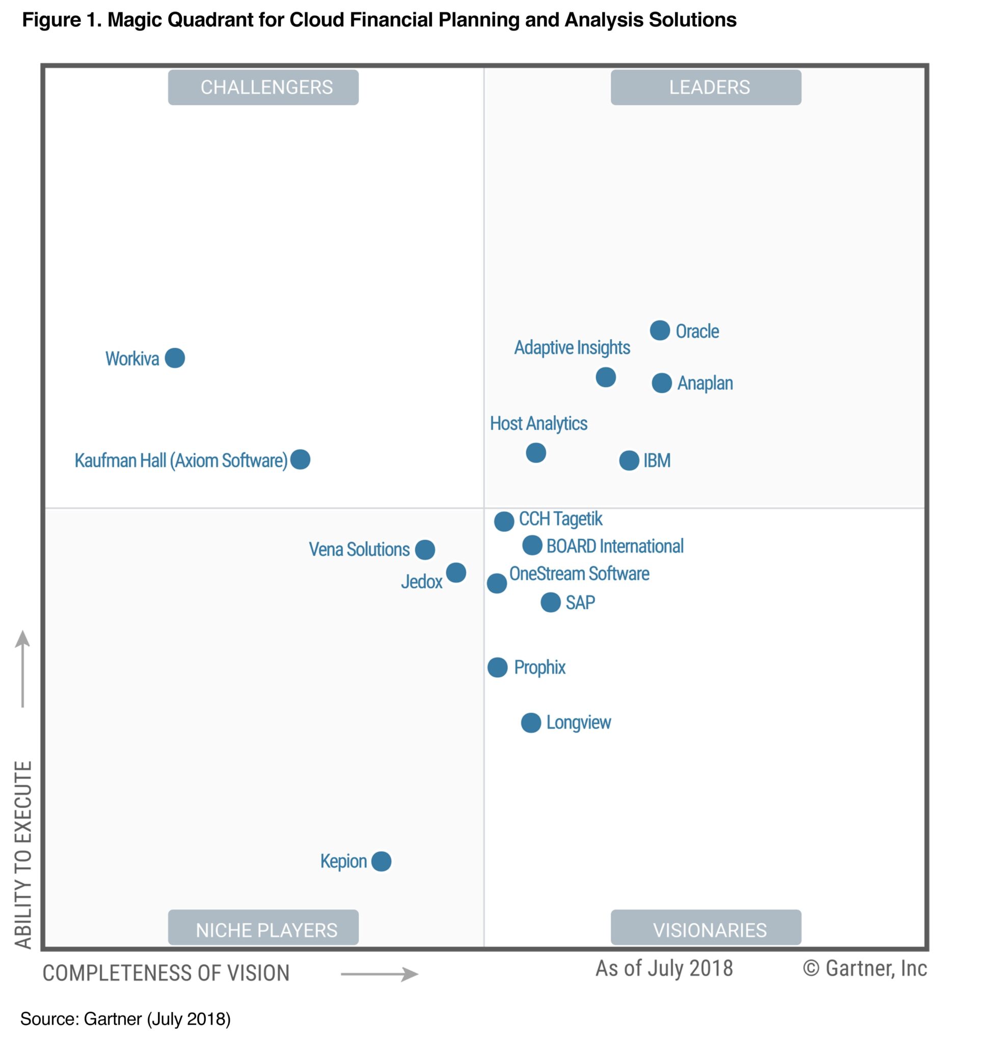 gartner-magic-quadrant-cloud-fpa-2018-lg - The Goal Getters (TGG ...